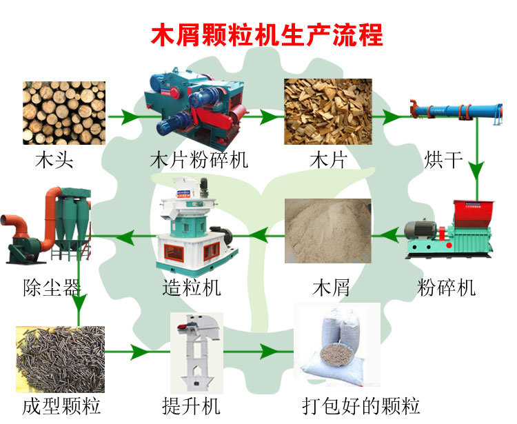 生物質木屑顆粒機設備讓你遠離霧霾，還你碧水藍天