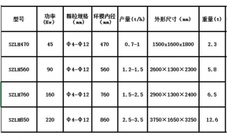 木屑顆粒機設備出現噪音的原因在哪里？