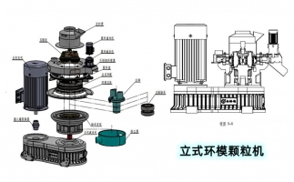安全生產特重要，鋸末顆粒機設備