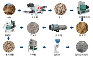 廢舊雜木樹枝，如何做成可以代替煤炭的燃料顆粒？